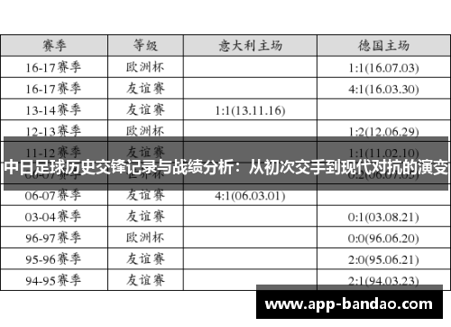 中日足球历史交锋记录与战绩分析：从初次交手到现代对抗的演变